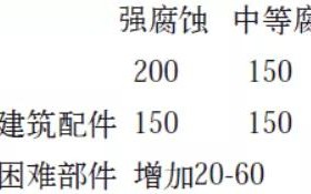 承德安特佳耐固防腐带您了解耐腐蚀涂层防护机理与涂层钢腐蚀破坏原因及防护